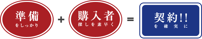 準備をしっかり＋購入者を探しを素早く＝契約を確実に！