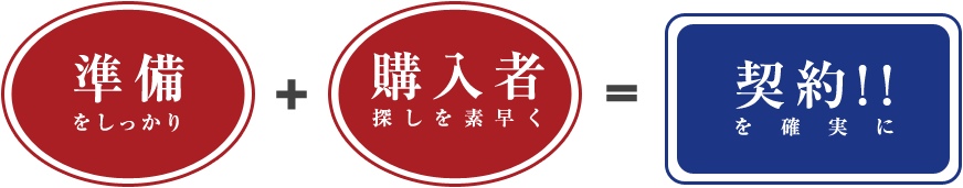 準備しっかり＋購入者探しを素早く＝契約を確実に！